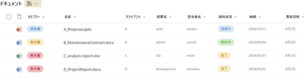 Screenshot of documents list on Sharepoint